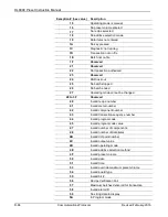 Preview for 214 page of Emerson DL8000 Instruction Manual