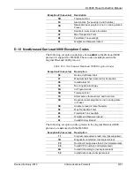 Preview for 215 page of Emerson DL8000 Instruction Manual