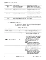 Preview for 222 page of Emerson DL8000 Instruction Manual