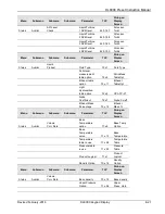 Preview for 239 page of Emerson DL8000 Instruction Manual