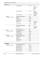 Preview for 256 page of Emerson DL8000 Instruction Manual