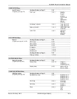 Preview for 261 page of Emerson DL8000 Instruction Manual