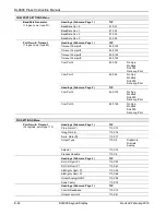 Preview for 262 page of Emerson DL8000 Instruction Manual