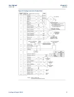 Preview for 90 page of Emerson DSM314 User Manual