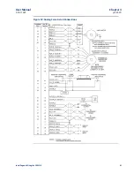 Preview for 92 page of Emerson DSM314 User Manual