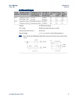 Preview for 98 page of Emerson DSM314 User Manual