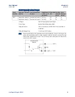 Preview for 99 page of Emerson DSM314 User Manual