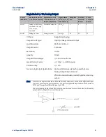 Preview for 102 page of Emerson DSM314 User Manual