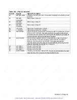 Предварительный просмотр 38 страницы Emerson DX-208 User Manual