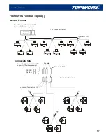 Preview for 17 page of Emerson DXP-FF Installation, Operation & Maintenance Manual