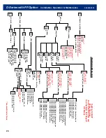 Предварительный просмотр 26 страницы Emerson DXP-FF Installation, Operation & Maintenance Manual