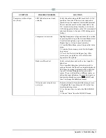 Preview for 37 page of Emerson E2 BX Series Quick Start Manual