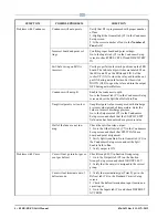 Preview for 38 page of Emerson E2 BX Series Quick Start Manual