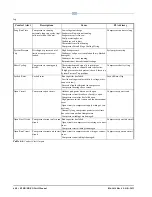 Preview for 66 page of Emerson E2 Installation And Operation Manual