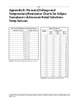 Preview for 225 page of Emerson E2 Installation And Operation Manual