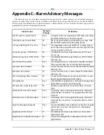 Preview for 227 page of Emerson E2 Installation And Operation Manual