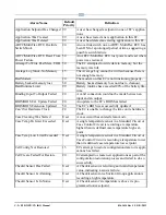 Preview for 228 page of Emerson E2 Installation And Operation Manual