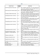 Preview for 229 page of Emerson E2 Installation And Operation Manual