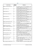 Preview for 234 page of Emerson E2 Installation And Operation Manual