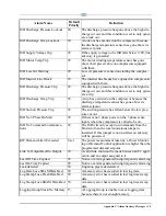 Preview for 235 page of Emerson E2 Installation And Operation Manual