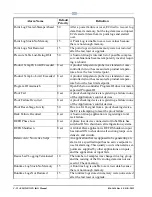 Preview for 238 page of Emerson E2 Installation And Operation Manual