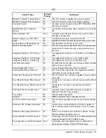 Preview for 239 page of Emerson E2 Installation And Operation Manual