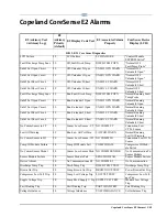 Preview for 241 page of Emerson E2 Installation And Operation Manual