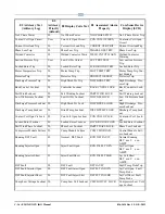 Preview for 242 page of Emerson E2 Installation And Operation Manual