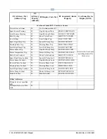 Preview for 246 page of Emerson E2 Installation And Operation Manual