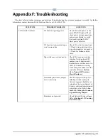 Preview for 259 page of Emerson E2 Installation And Operation Manual