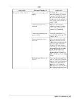 Preview for 261 page of Emerson E2 Installation And Operation Manual