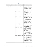 Preview for 263 page of Emerson E2 Installation And Operation Manual