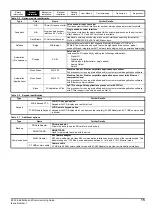 Preview for 15 page of Emerson E300 Series Installation And Commissioning Manual