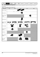 Preview for 16 page of Emerson E300 Series Installation And Commissioning Manual