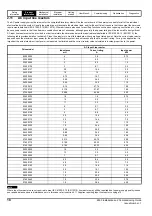 Preview for 18 page of Emerson E300 Series Installation And Commissioning Manual