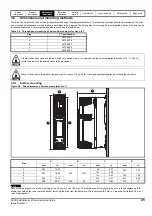 Preview for 25 page of Emerson E300 Series Installation And Commissioning Manual