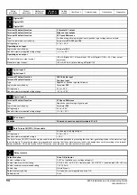 Preview for 54 page of Emerson E300 Series Installation And Commissioning Manual