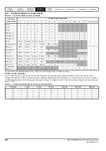 Preview for 56 page of Emerson E300 Series Installation And Commissioning Manual