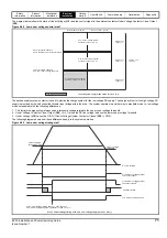 Preview for 71 page of Emerson E300 Series Installation And Commissioning Manual