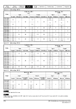 Preview for 74 page of Emerson E300 Series Installation And Commissioning Manual