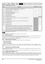 Preview for 98 page of Emerson E300 Series Installation And Commissioning Manual