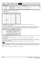 Preview for 102 page of Emerson E300 Series Installation And Commissioning Manual