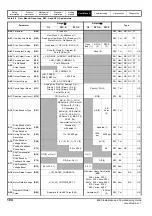 Preview for 104 page of Emerson E300 Series Installation And Commissioning Manual