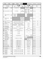 Preview for 105 page of Emerson E300 Series Installation And Commissioning Manual