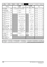 Preview for 106 page of Emerson E300 Series Installation And Commissioning Manual