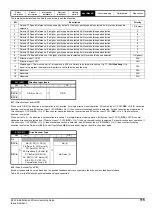 Preview for 115 page of Emerson E300 Series Installation And Commissioning Manual