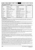 Preview for 116 page of Emerson E300 Series Installation And Commissioning Manual