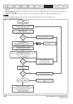 Preview for 134 page of Emerson E300 Series Installation And Commissioning Manual