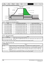 Preview for 142 page of Emerson E300 Series Installation And Commissioning Manual