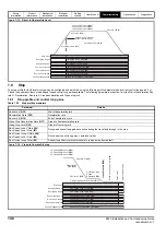 Preview for 148 page of Emerson E300 Series Installation And Commissioning Manual